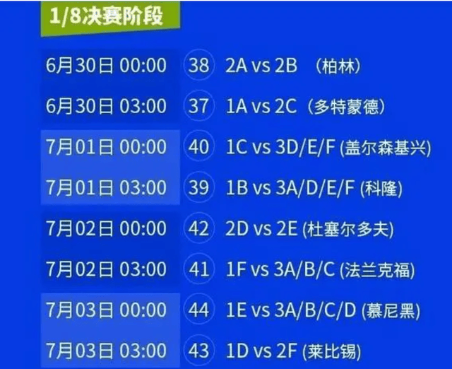 英格兰对阵匈牙利，力争晋级的简单介绍